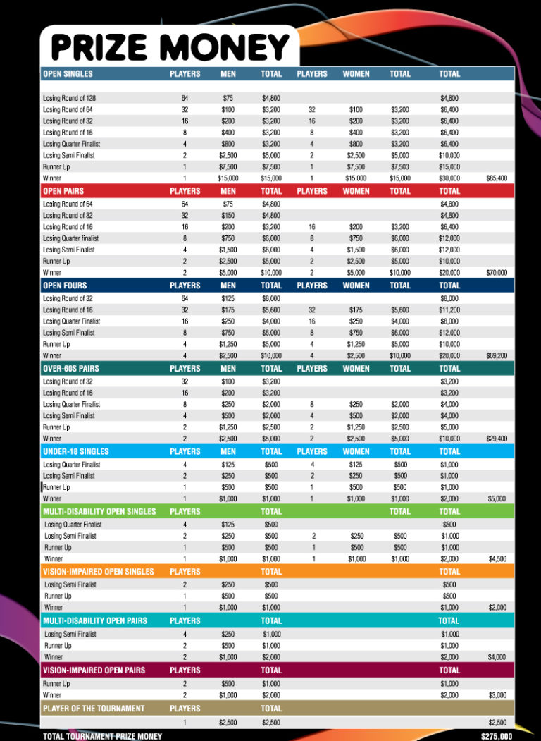 Prize money Australian Open